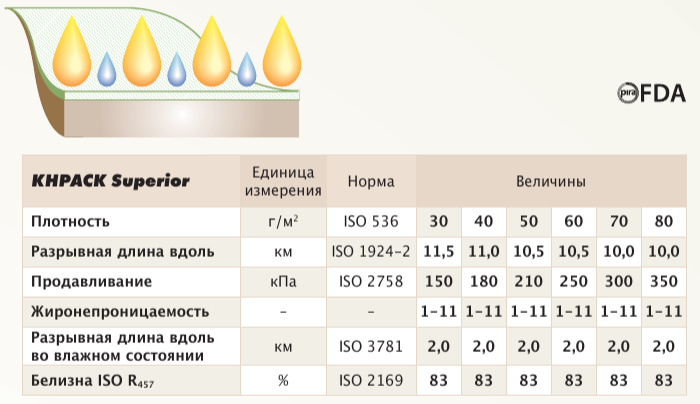 Жиронепроницаемая и барьерная бумага KH PACK® 