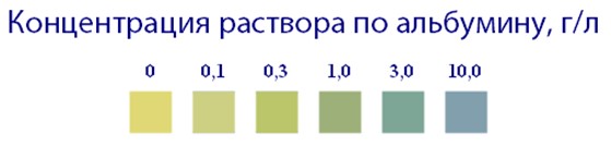 Полоски индикаторные