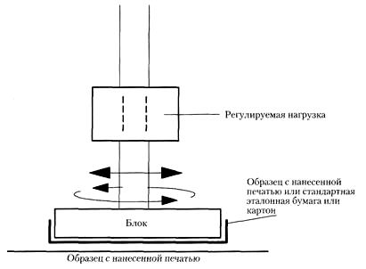 Printing abrasion resistance test
