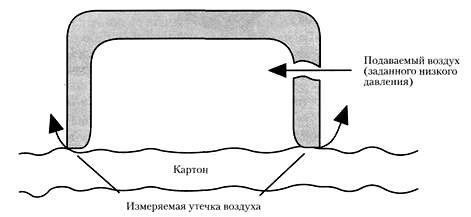 Principle of surface roughness measurement